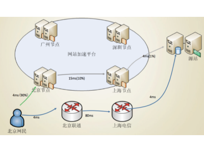 阿里云cdn流量包指的是什么？