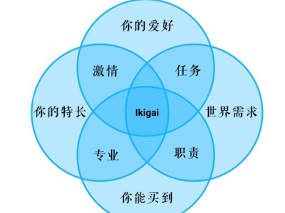 日本古老的生活智慧——Ikigai