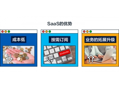 什么是SaaS系统？浅谈SaaS系统的适用场景