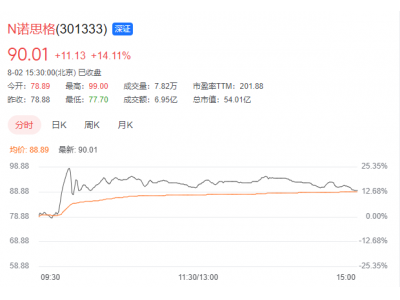 诺思格创业板上市背后：IDG资本的医药投资布局