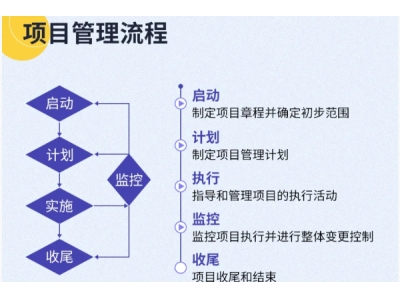 项目管理流程