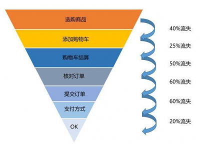 数据分析常用的八个模型