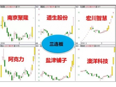 股票复盘非常重要吗？高手是如何复盘的？