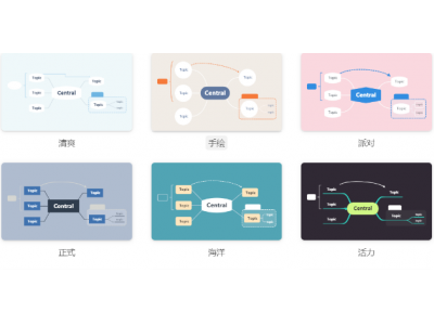 实用且强大的软件办公软件--思维导图类