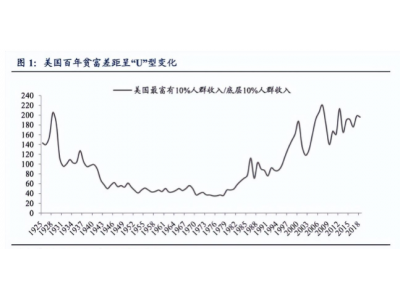 未来的世界格局怎么样，有没有什么投资建议