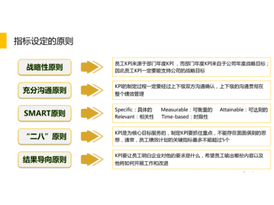 绩效考核指标设定的五大原则