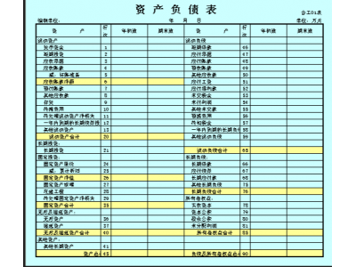 资产负债表日 持有至到期投资的价值指什么