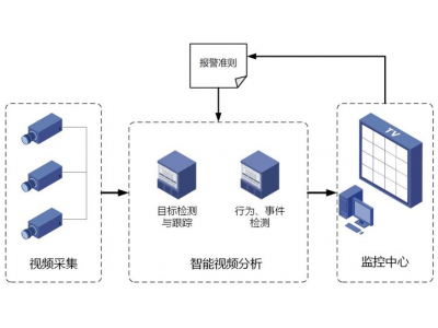 什么是TELLIN智能网？