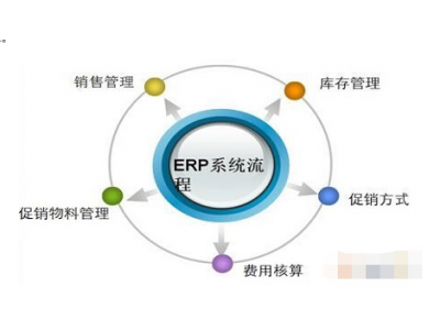 erp系统是怎样的一个软件（企业管理软件，进行资源整合平衡和优化管理）