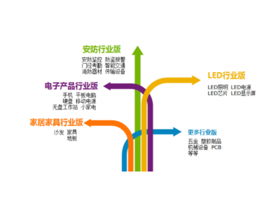 ERP系统的主要功能：办公自动化（报价、开单、报表处理）