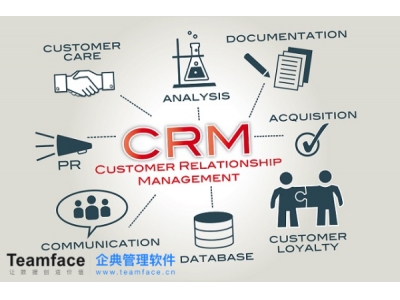 CRM信息系统管理理念：市场营销理论（通过信息技术集成在软件上）