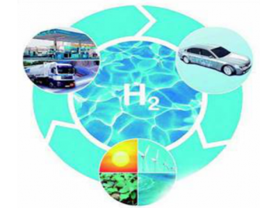 中国在氢领域直追日本，申请氢相关技术专利，中国以21235项位居第二
