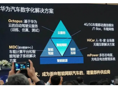 华为汽车专利技术已和多家车企达成合作：汽车智能解决方案、对象识别方法以及识别装置