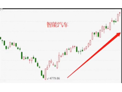 汽车科技投资的重要机遇