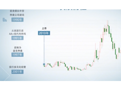 益生股份宣布：可转债发行申请未获证监会核准