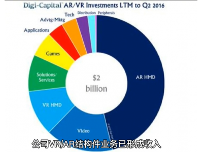 联想毛世杰：VR/AR技术已成为元宇宙发展的关键入口