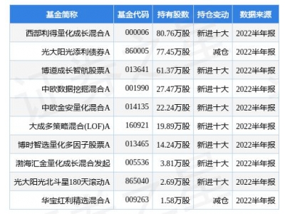 微光股份最新公告：拟出资3000万元参设嘉兴璟冠股权投资基金