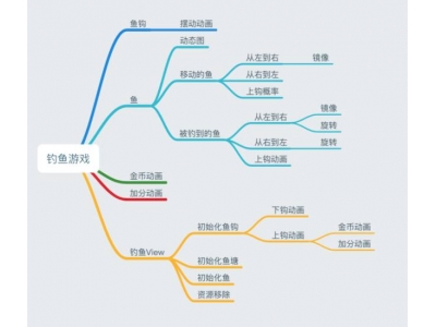 知识框架体系图跟思维导图相同吗，知识框架图是把知识总结，思维导图把知识浓缩