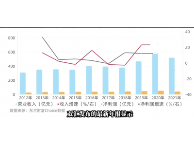 赚的钱95%都分红了，双汇如何发展自己？机遇与挑战并存，双汇应该如何破局