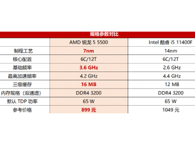 锐龙5 5500支持自由超频《免费升级性能更优》