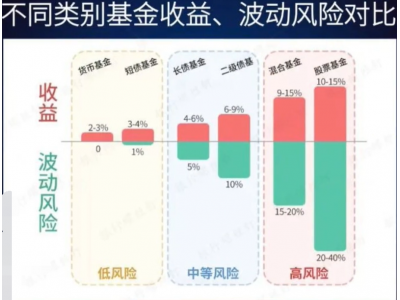 首批养老产品终于来了！理财5年期5.8%！能买吗？