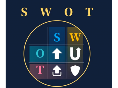 SWOT分析你真的懂？深入解读SWOT分析法，一切皆项目