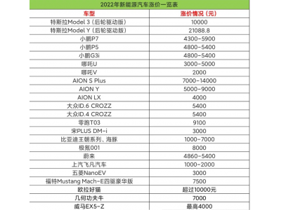 新能源汽车价格表图片及价格表，蔚来es8 指导价：46.8-62.4万元