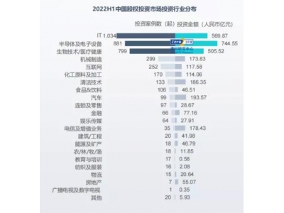 投资人“诊断”当下投资赛道：投资放缓，也是入场时机