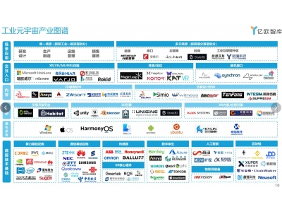 中国信通院正式启动《元宇宙产业图谱》征集工作