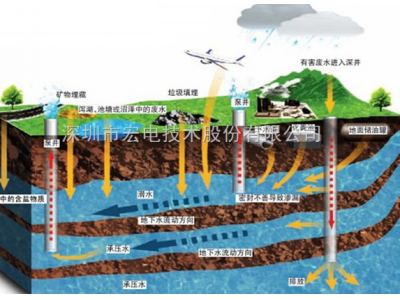 南极冰层下首次探测到大型地下水系统