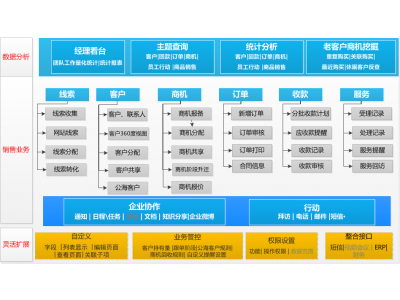 如何通过CRM系统有效管理潜在客户？