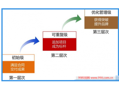 为什么一定要做可复制的生意？