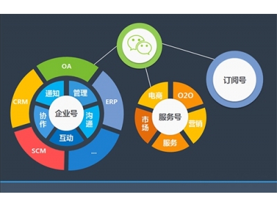 微信公众号个人和企业有什么区别？