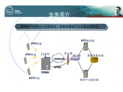 什么是PTT网络？