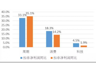 A股何时重启新一轮升势？投资主线有哪些？十大券商策略来了