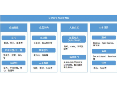 元宇宙浪潮来袭（面向银行业的元宇宙初探和前瞻）