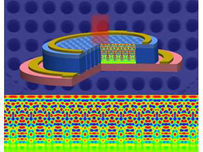 硅基量子芯片中自旋轨道耦合强度高效调控实现