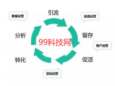 年轻人到底是选择上班还是创业？要视情况而定