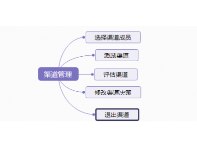 什么叫旅游分销系统？