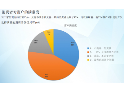 为什么企业要做消费者市场调研？