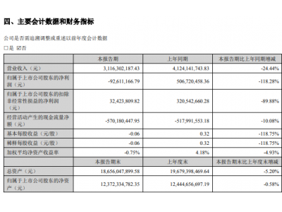 投资鸿泉物联拖累上半年净利 千方科技：短期股价波动，不影响投资决策