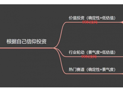 关于投资，你的信仰是什么