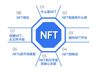 NFT市场霸主OpenSea是如何崛起的？