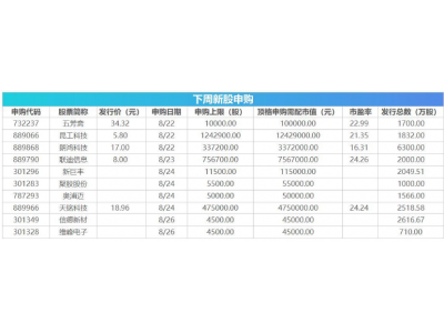 8月LPR将公布，这些投资机会最靠谱