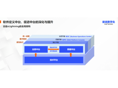 数字中台究竟如何建设？云徙首席架构师陈新宇来拆解