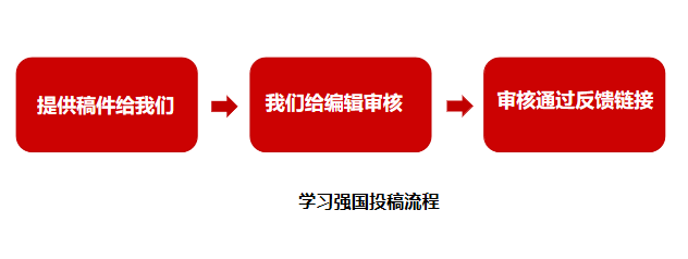 学习强国投稿流程.png