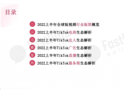 FastData发布首份TikTok行业白皮书，未来全球短视频市场将破万亿美元