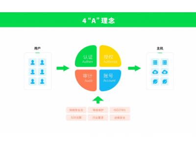 国联易安：安全运维管理 “五大难题”凸显