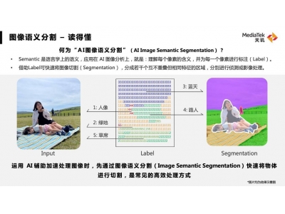 让手机抓拍更精准！联发科展示AI图像语义分割技术，带来大师级快门调校