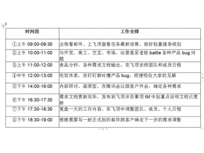  扒一扒项目经理是如何管理时间的